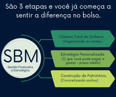 A construção do seu patrimônio acontece em 3 etapas simples — e você já começa a ver resultado nos primeiros passos. (6).png